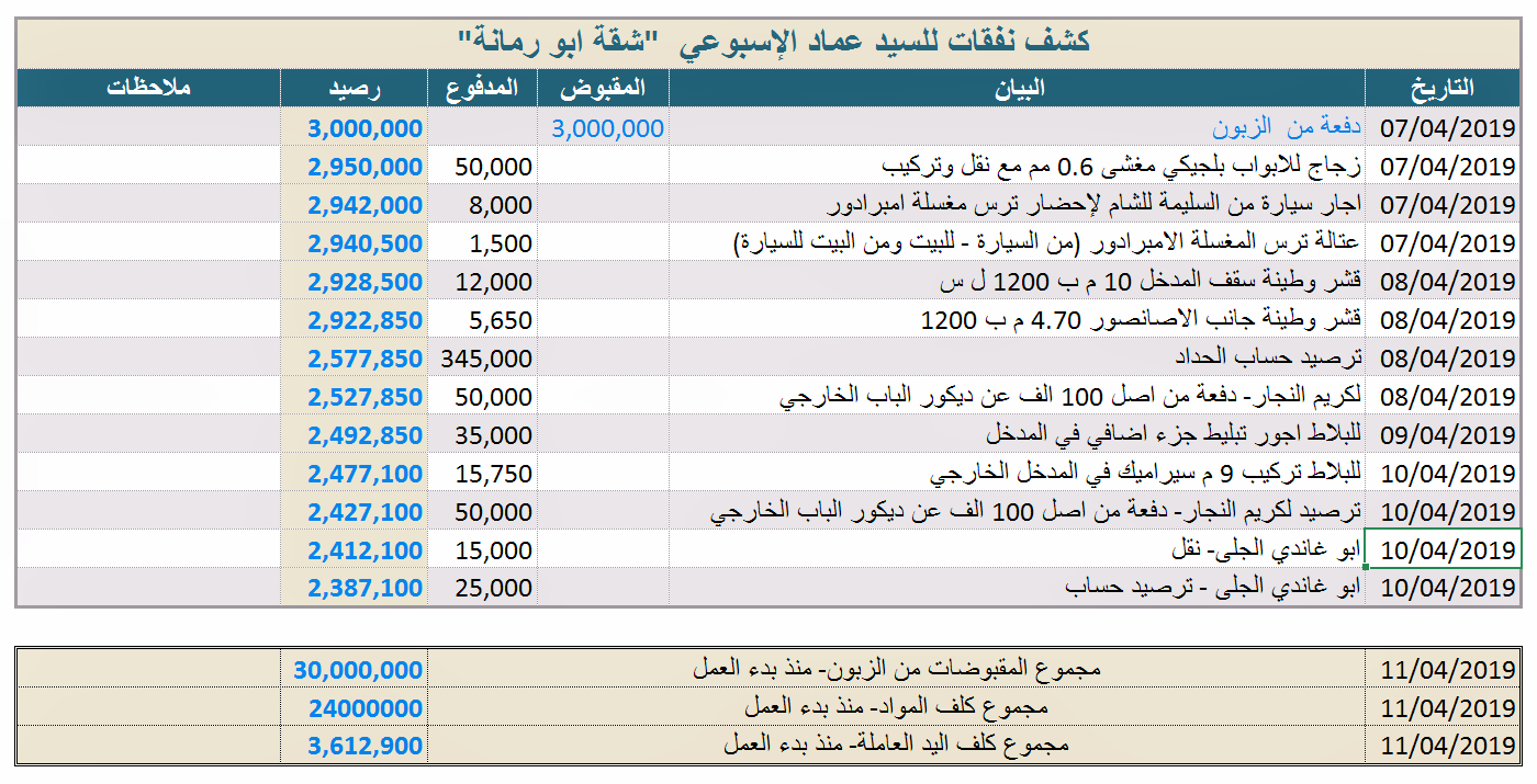 المسؤولية المالية